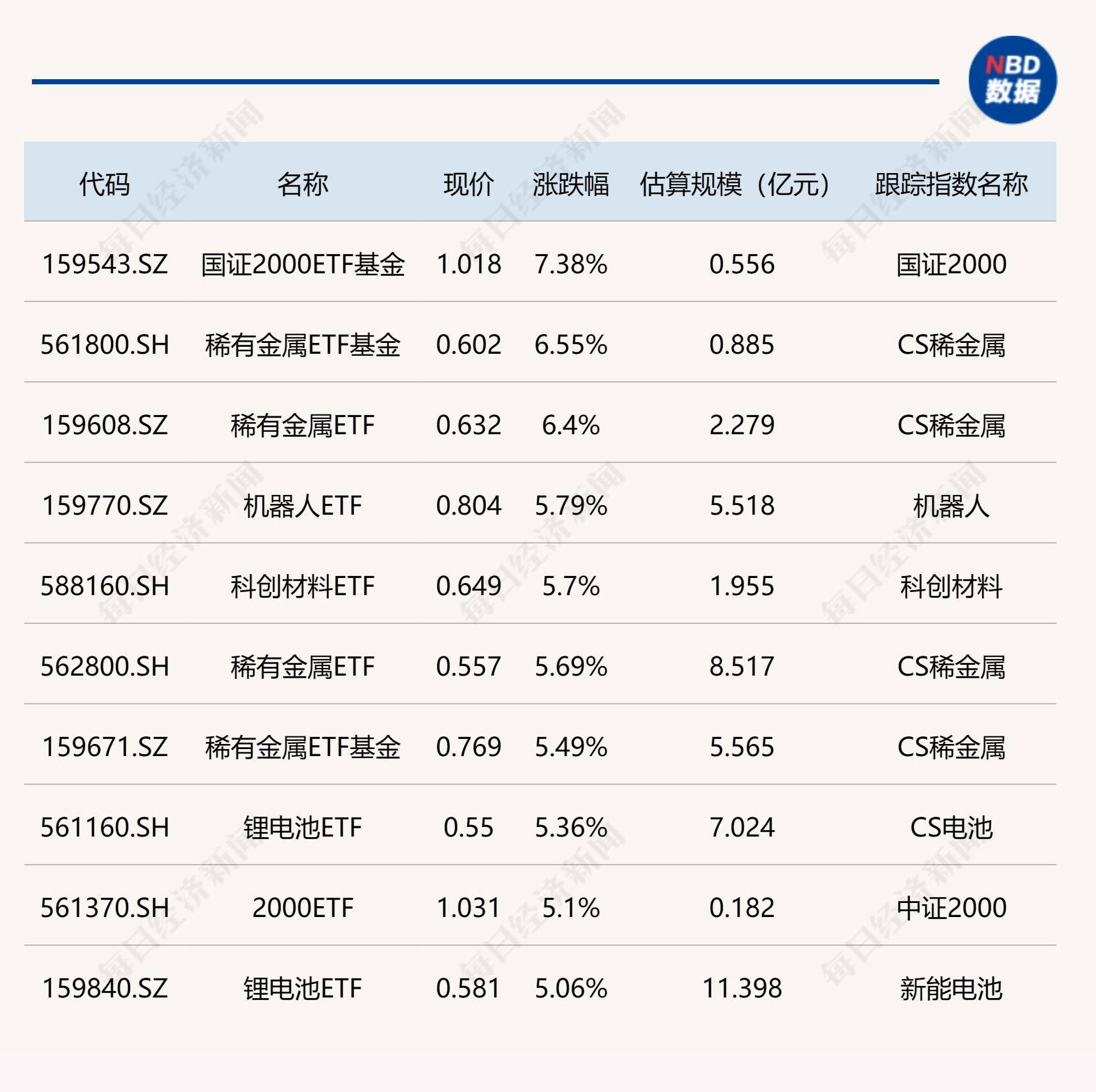 2月14日基金净值：华夏中证500ETF最新净值3.2606，涨0.84%