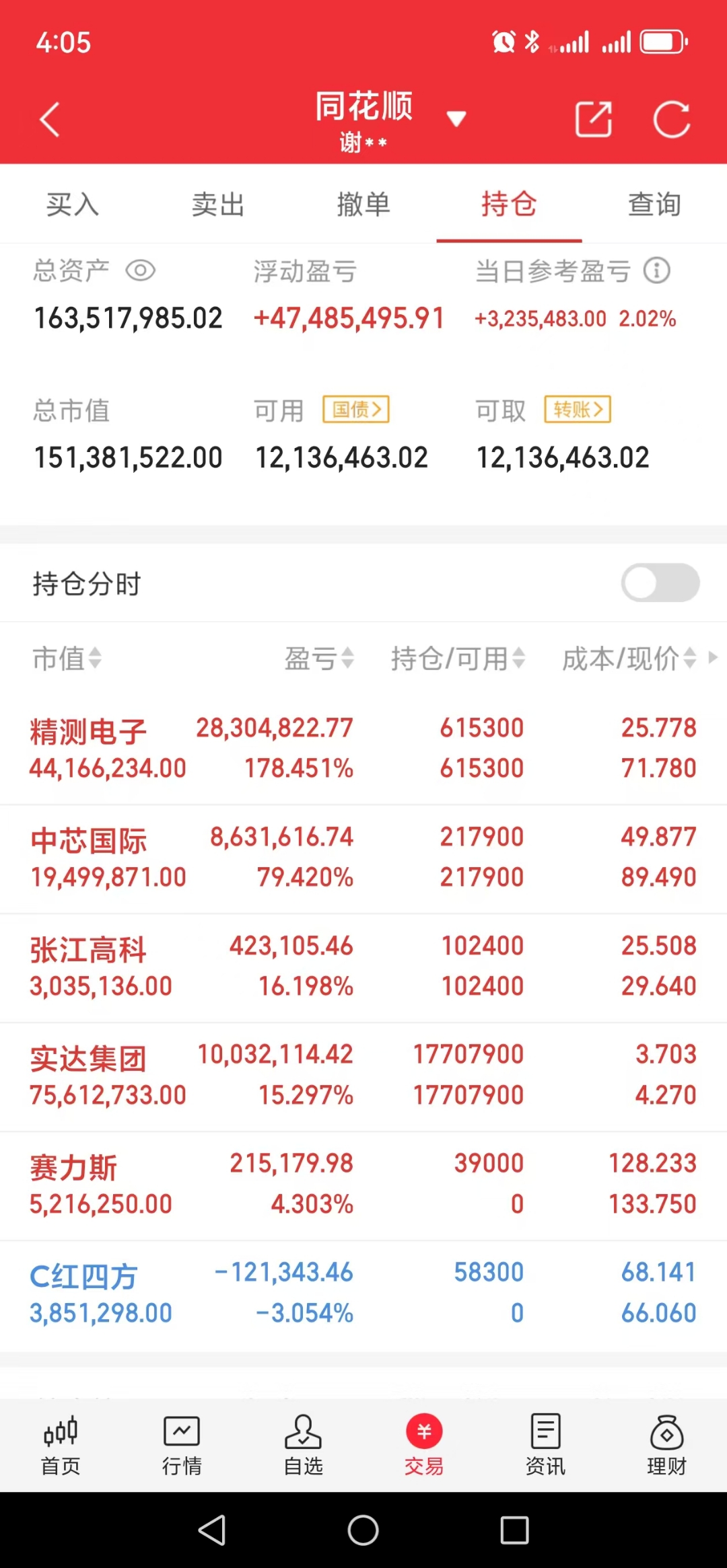 2024年全国期货市场累计成交额达619.26万亿元 同比增长8.93%