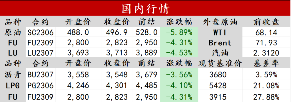 短期油价仍震荡偏弱 市场预计俄乌冲突缓解