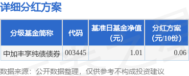 2月14日基金净值：鹏华丰享债券最新净值1.2691，跌0.08%