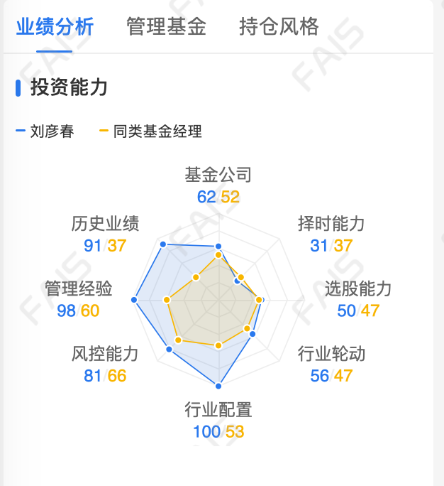 关于旗下部分基金调整业绩比较基准等事项并修订基金合同、托管协议的公告