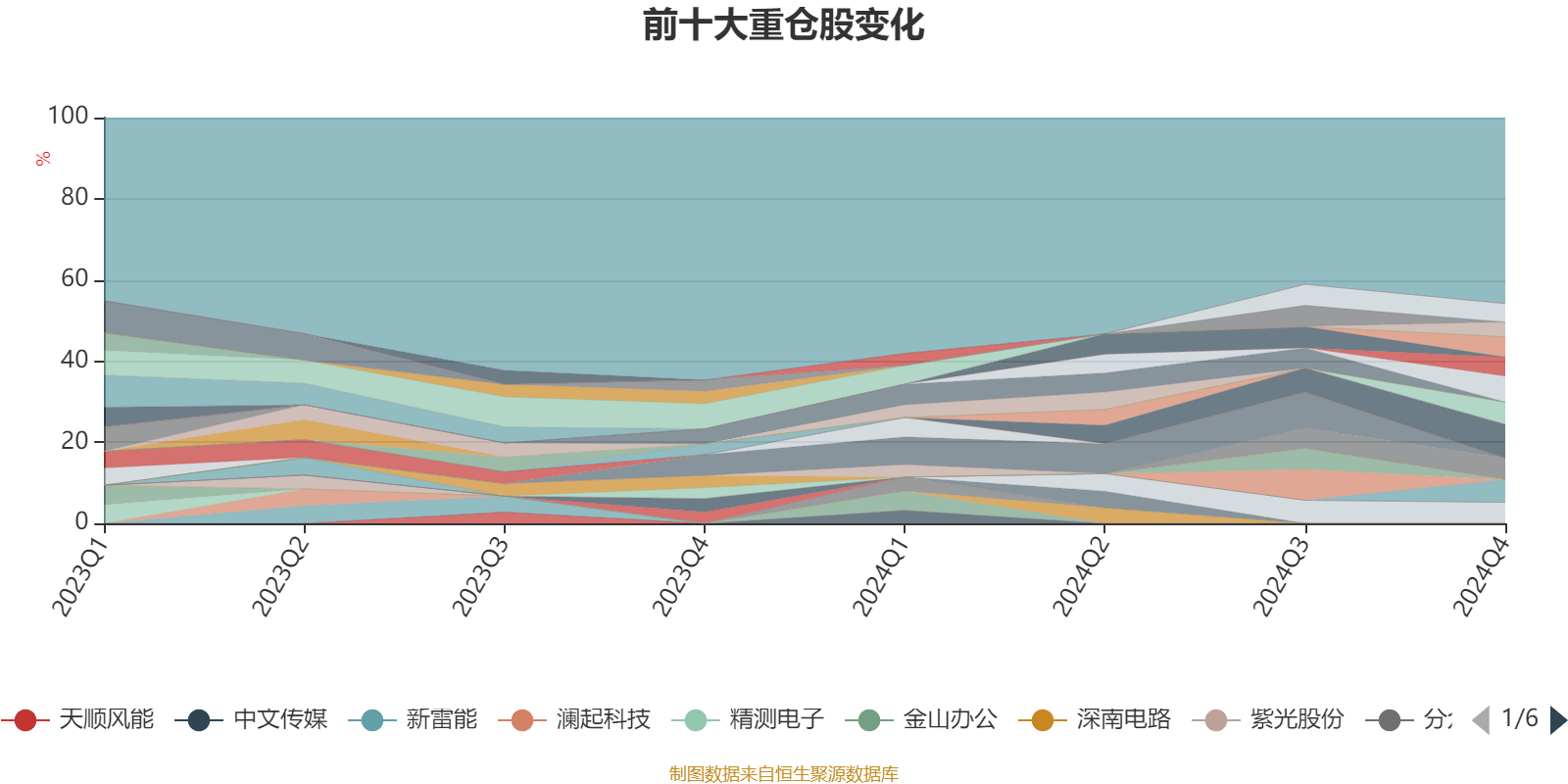 2月14日基金净值：鹏华丰享债券最新净值1.2691，跌0.08%