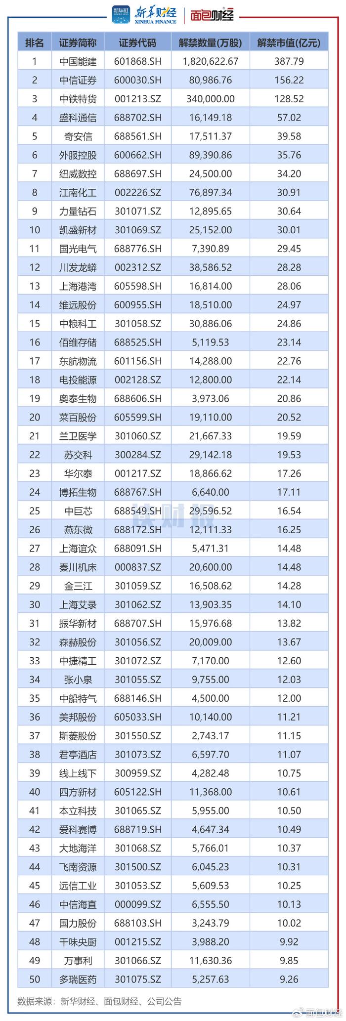 2月14日基金净值：信澳新能源产业股票最新净值3.994