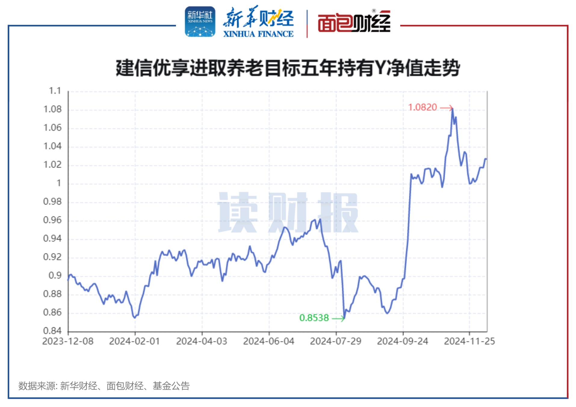 2月14日基金净值：永赢悦利债券最新净值1.0211，跌0.11%