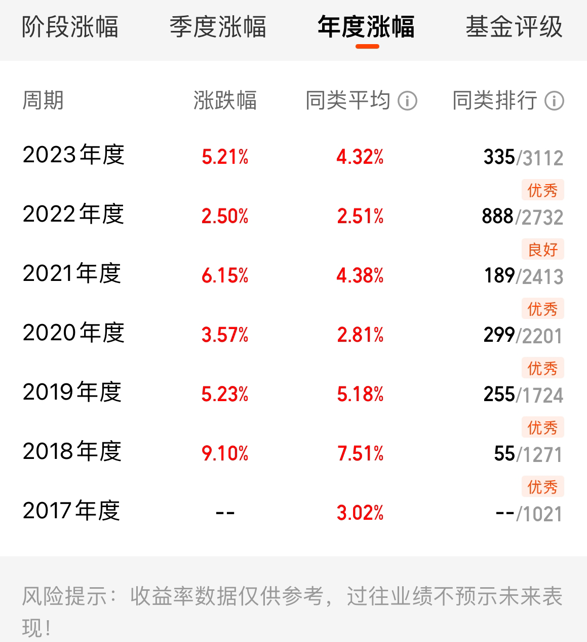 2月14日基金净值：鹏华丰享债券最新净值1.2691，跌0.08%