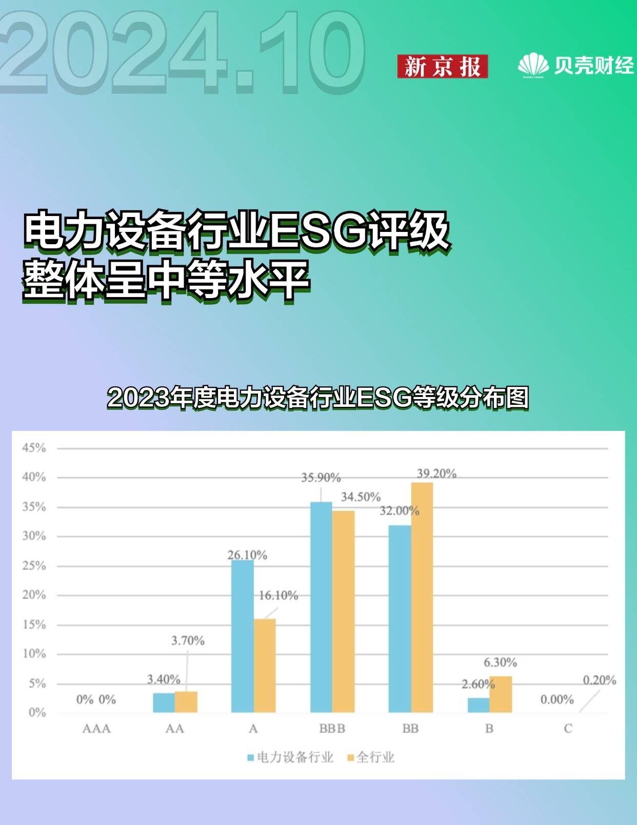 超2200家沪市公司披露ESG信息