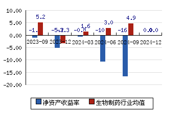 海南海药多项信息披露不准确被责令整改 前三季度净利润亏损超2.95亿元