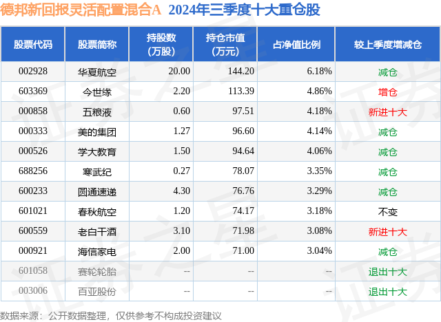 逾1600家A股公司披露三季报 超四成业绩同比增长