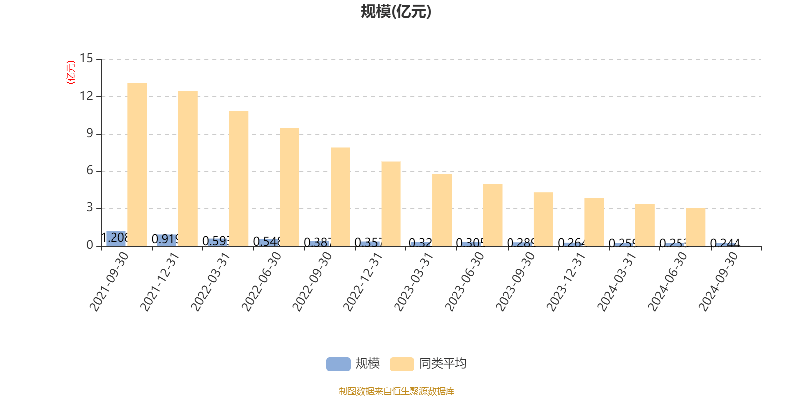 2月17日基金净值：海富通改革驱动混合最新净值1.7875，涨0.15%