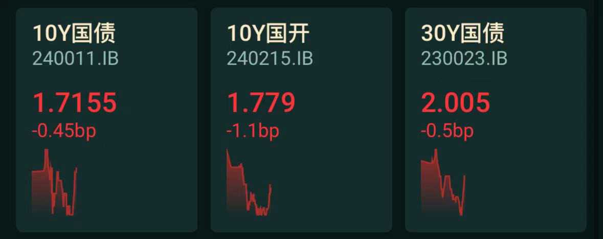 2月17日基金净值：工银中债1-5年进出口行A最新净值1.0778，跌0.12%