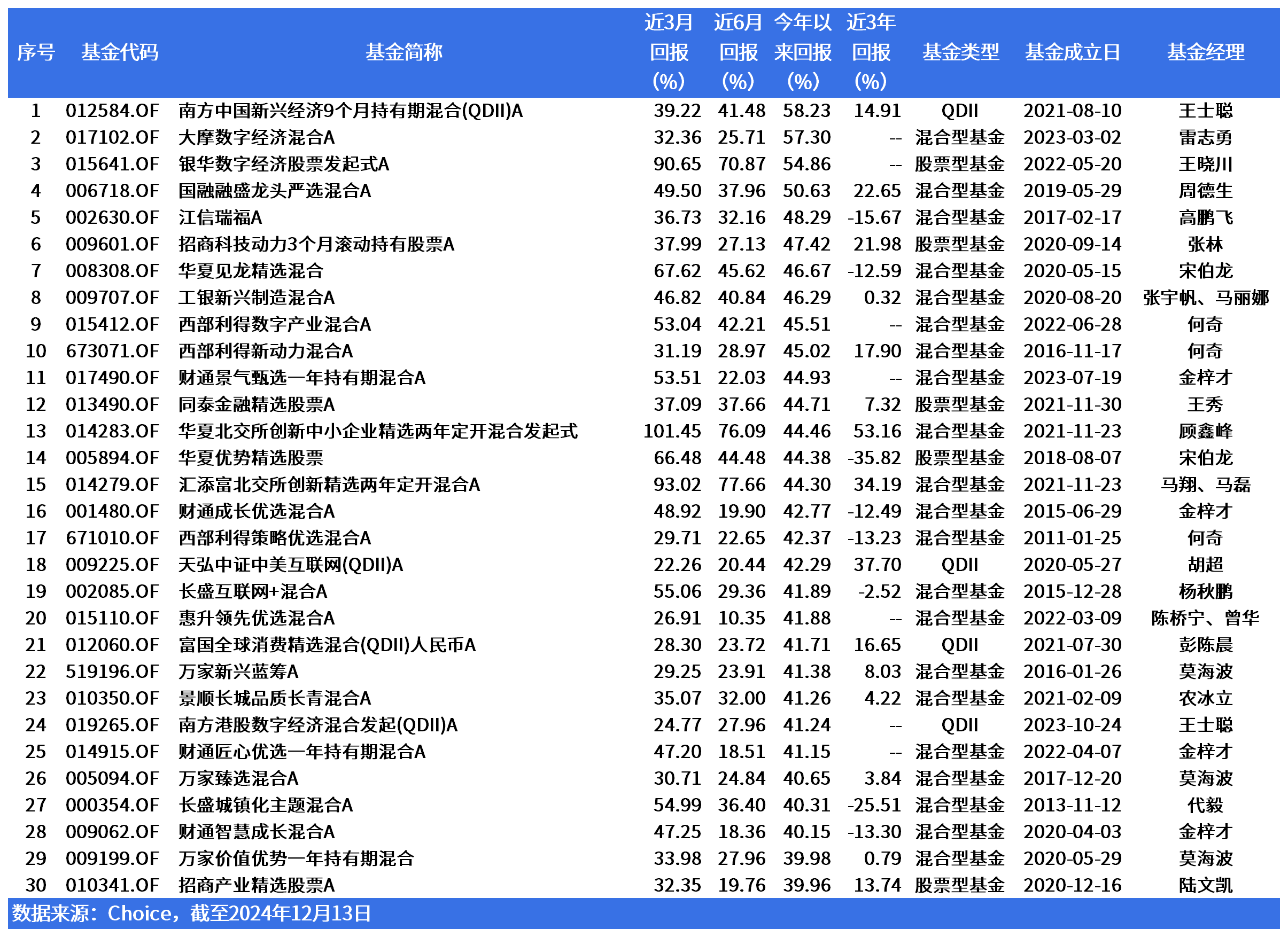 2月17日基金净值：南方军工改革灵活配置混合A最新净值1.1157，跌0.24%