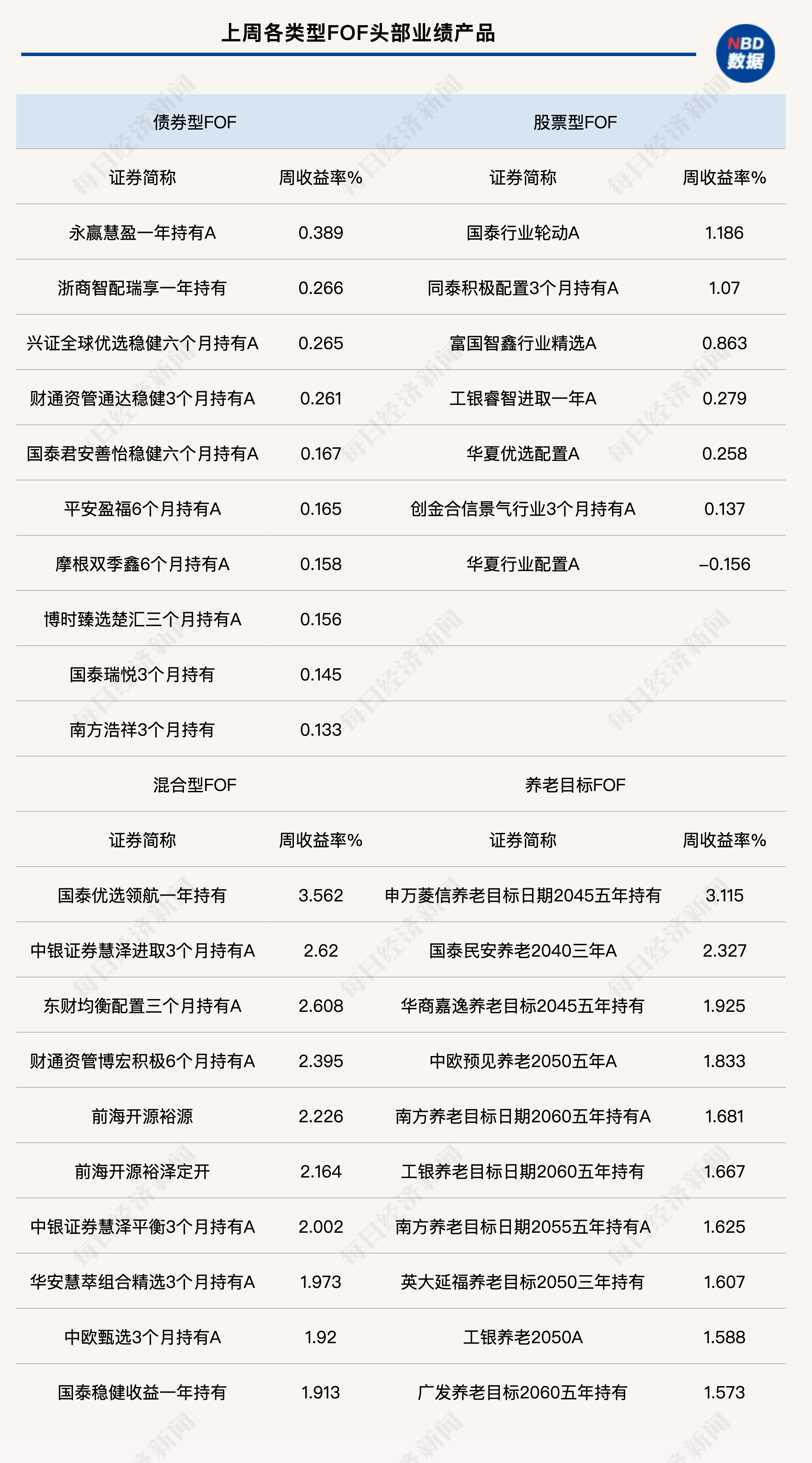 2月17日基金净值：医疗基金LOF最新净值0.6153，涨1.35%