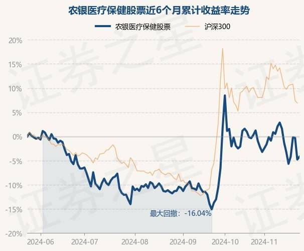 2月17日基金净值：医疗基金LOF最新净值0.6153，涨1.35%