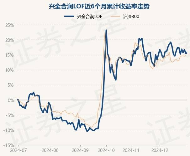 2月17日基金净值：医疗基金LOF最新净值0.6153，涨1.35%