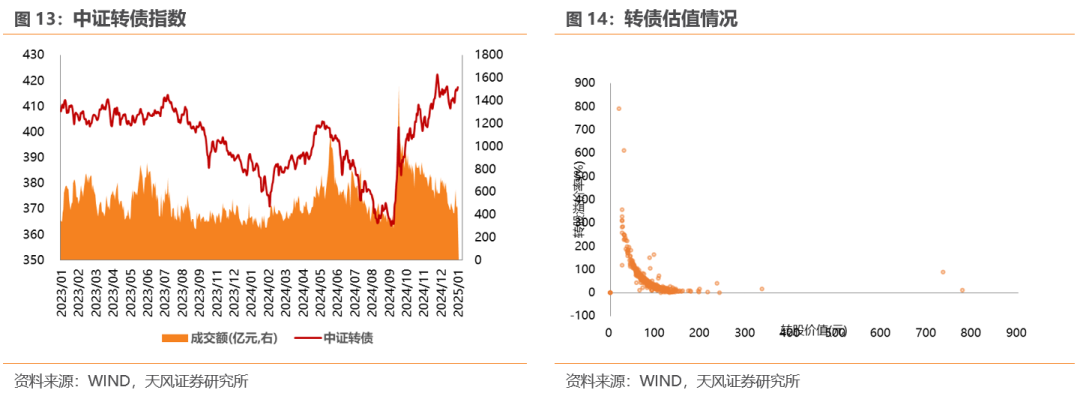 2月17日豫光转债下跌0.22%，转股溢价率20.39%