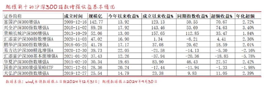 2月17日国投转债上涨0%，转股溢价率50.55%