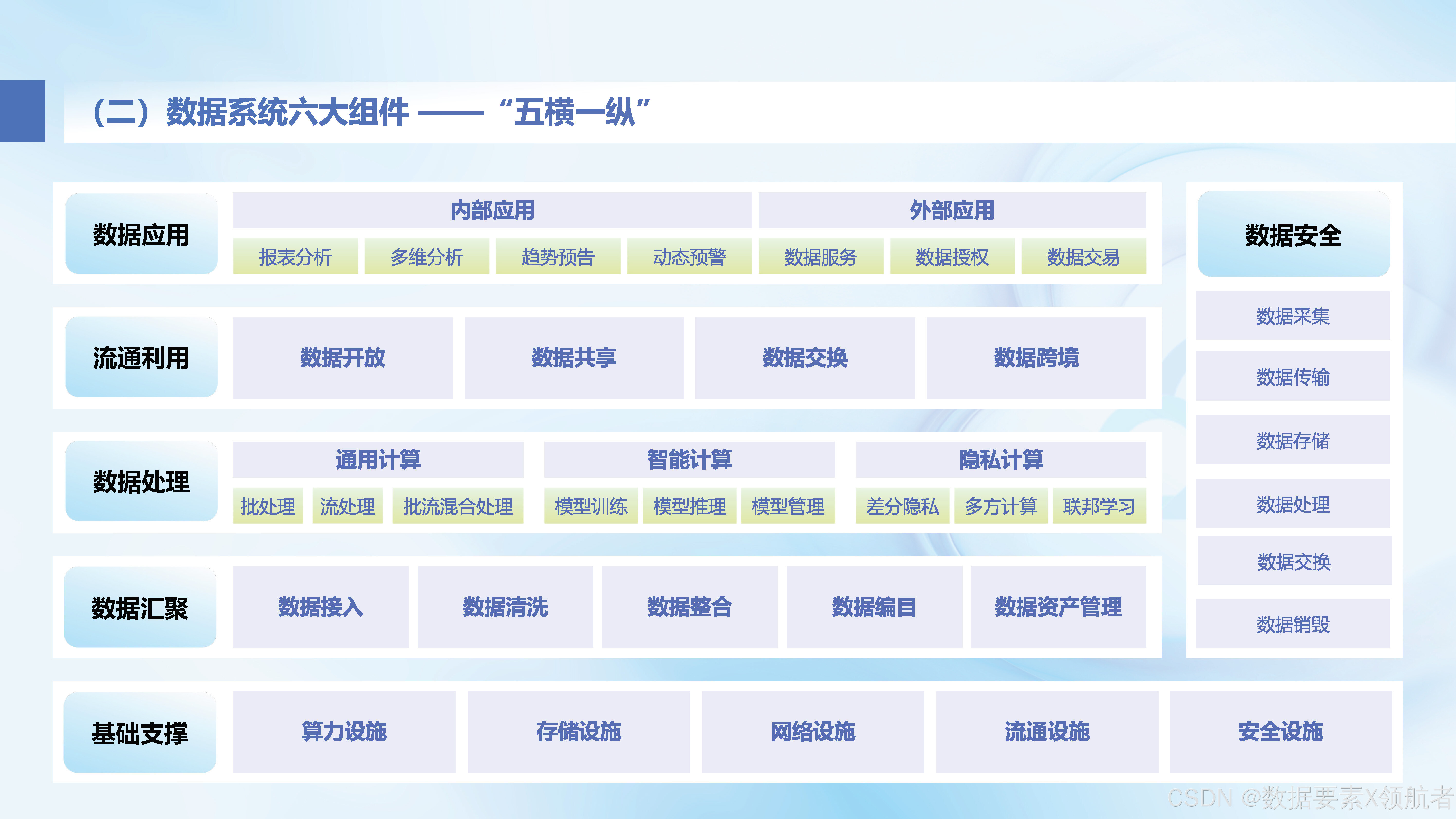 国家数据局：更好释放数据要素价值