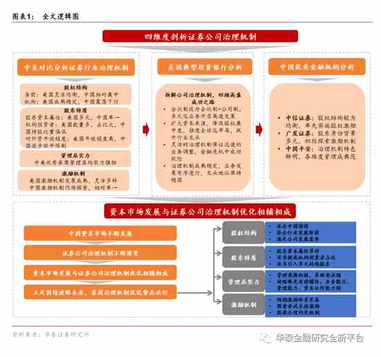 “A+H”上市升温 境内外联动发展成趋势