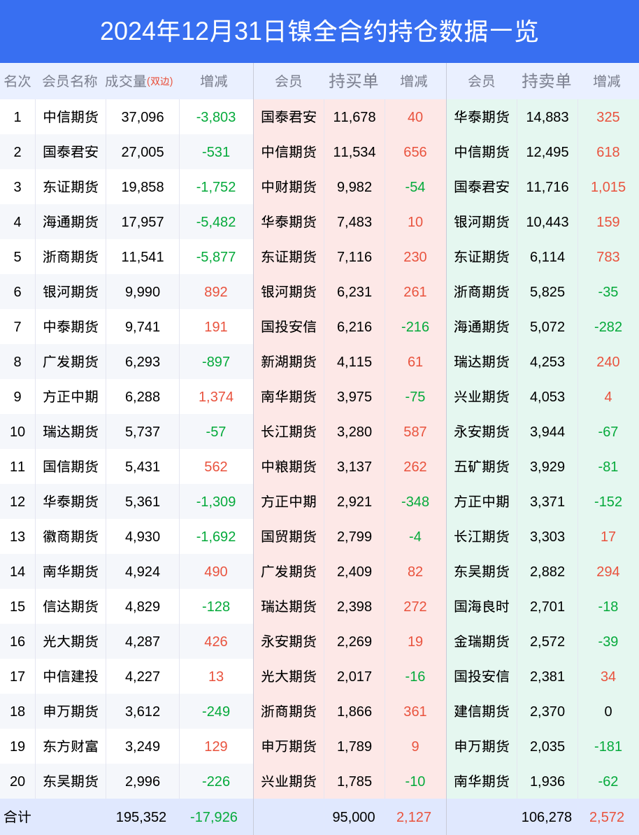 2月17日龙大转债上涨0.24%，转股溢价率63.7%