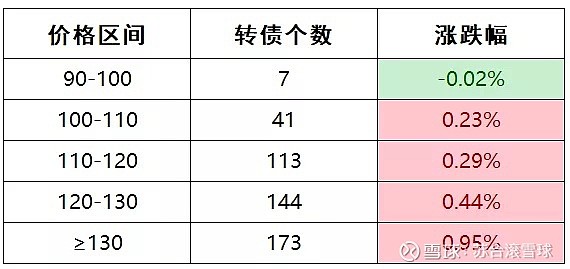 2月17日友发转债下跌0.29%，转股溢价率13.41%