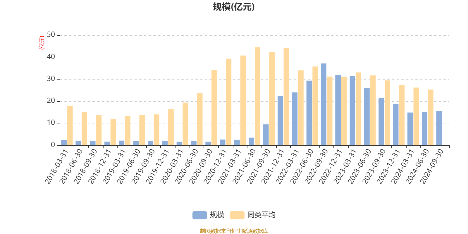 2月18日基金净值：建信荣禧一年定期开放债券最新净值1.0014