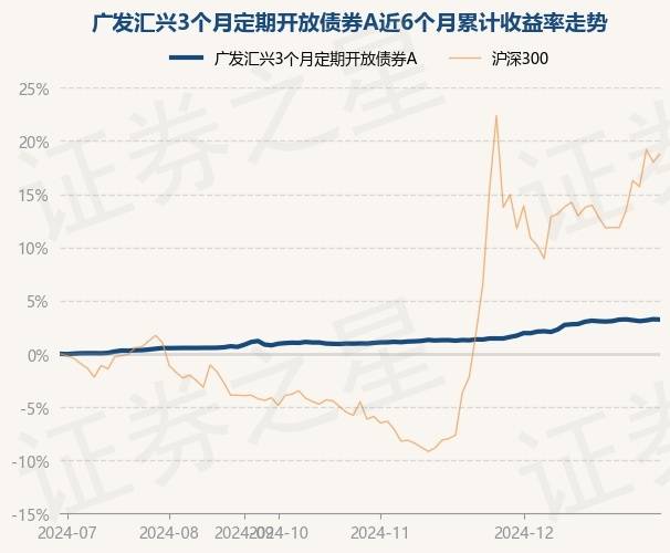 2月18日基金净值：建信荣禧一年定期开放债券最新净值1.0014