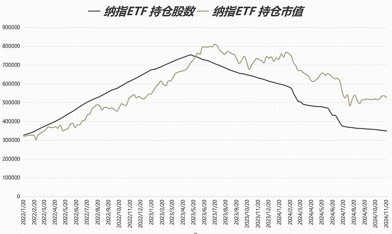 2月18日基金净值：景顺长城弘利39个月定开债最新净值1.0301