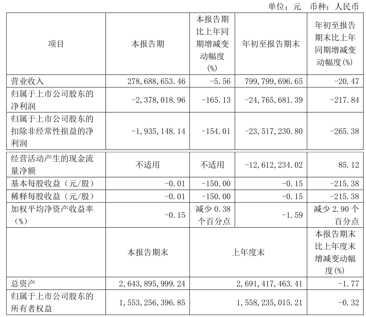 2月18日山玻转债下跌0.16%，转股溢价率100.99%