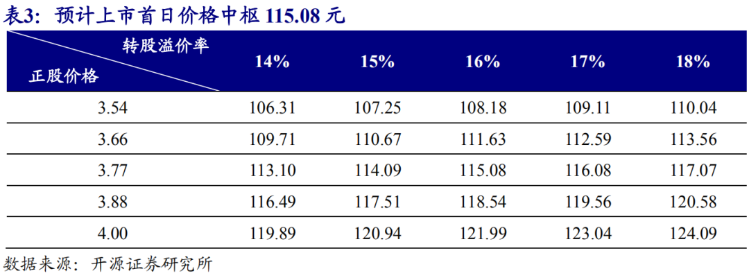 2月18日精达转债下跌3.7%，转股溢价率7.47%