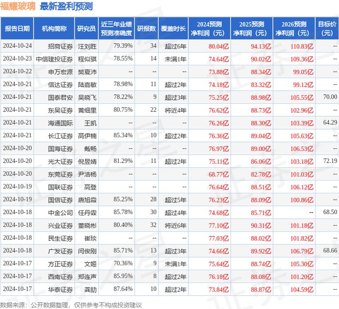 2月18日山玻转债下跌0.16%，转股溢价率100.99%