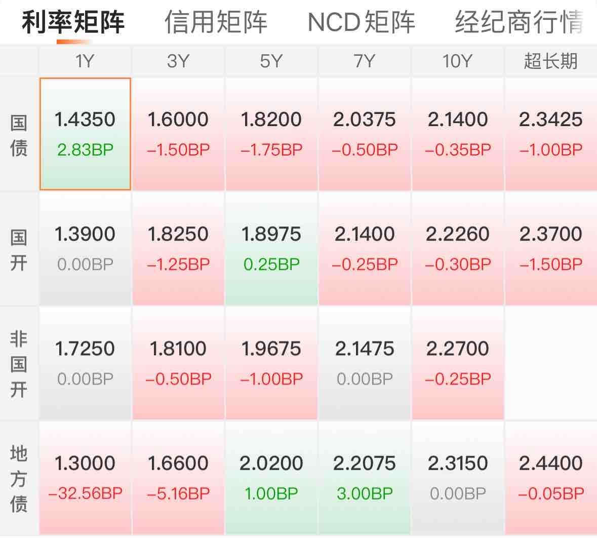 2月18日华海转债下跌0.27%，转股溢价率153.37%