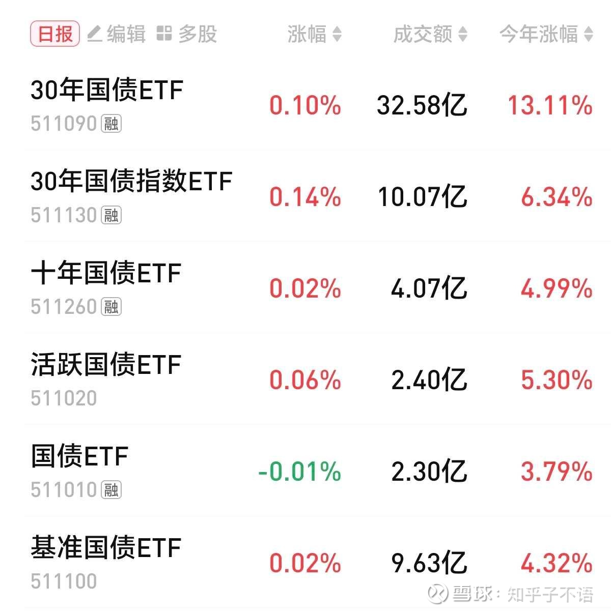 2月18日华海转债下跌0.27%，转股溢价率153.37%