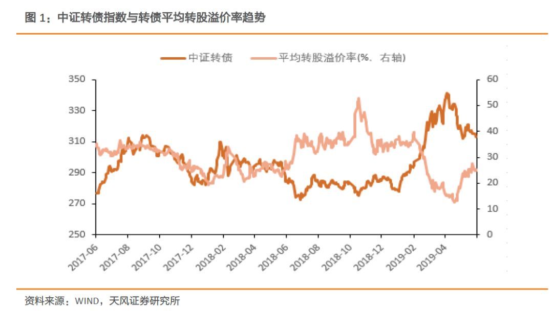 2月18日富春转债下跌1.5%，转股溢价率45.6%