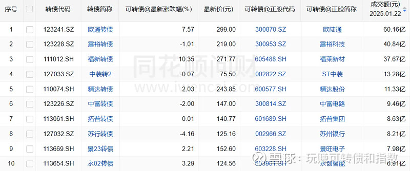 2月18日杭银转债上涨0.17%，转股溢价率0.04%