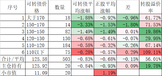 2月18日沿浦转债上涨1.17%，转股溢价率7.01%