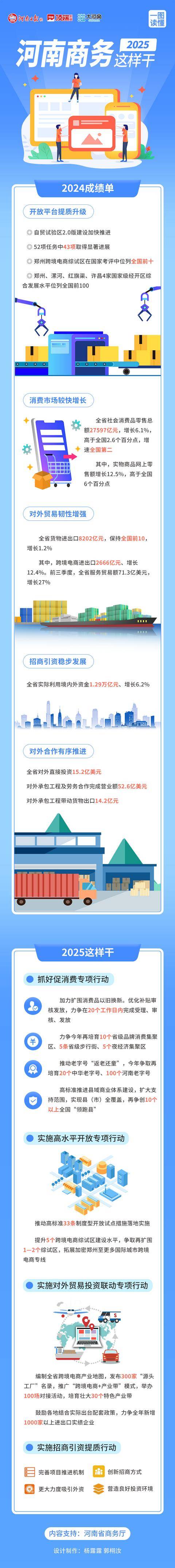 新华全媒+|2025年稳外资工作怎么干？四部门回应关切