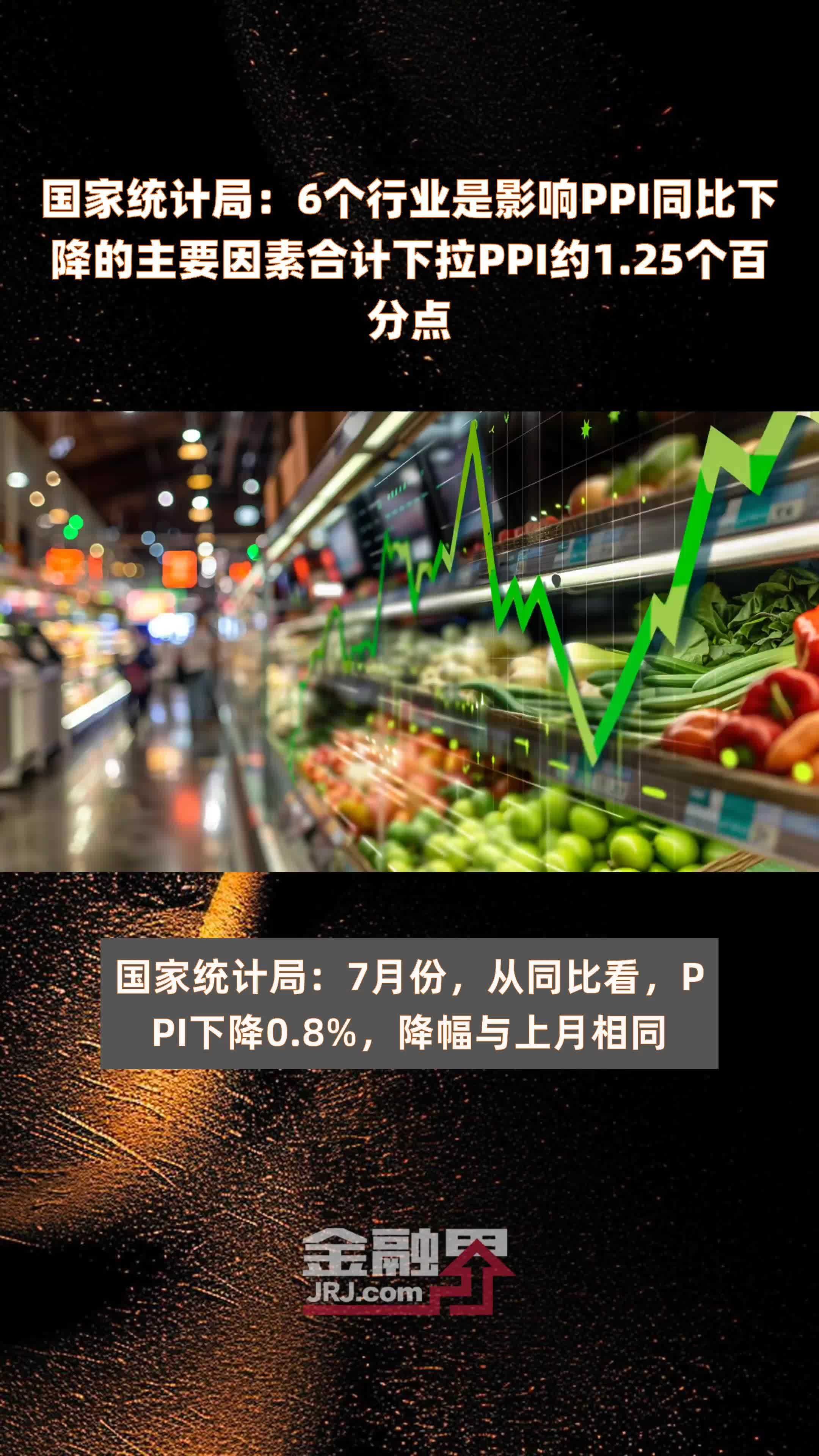 国家统计局：2024年12月份PPI同比下降2.3% 降幅比上月收窄0.2个百分点