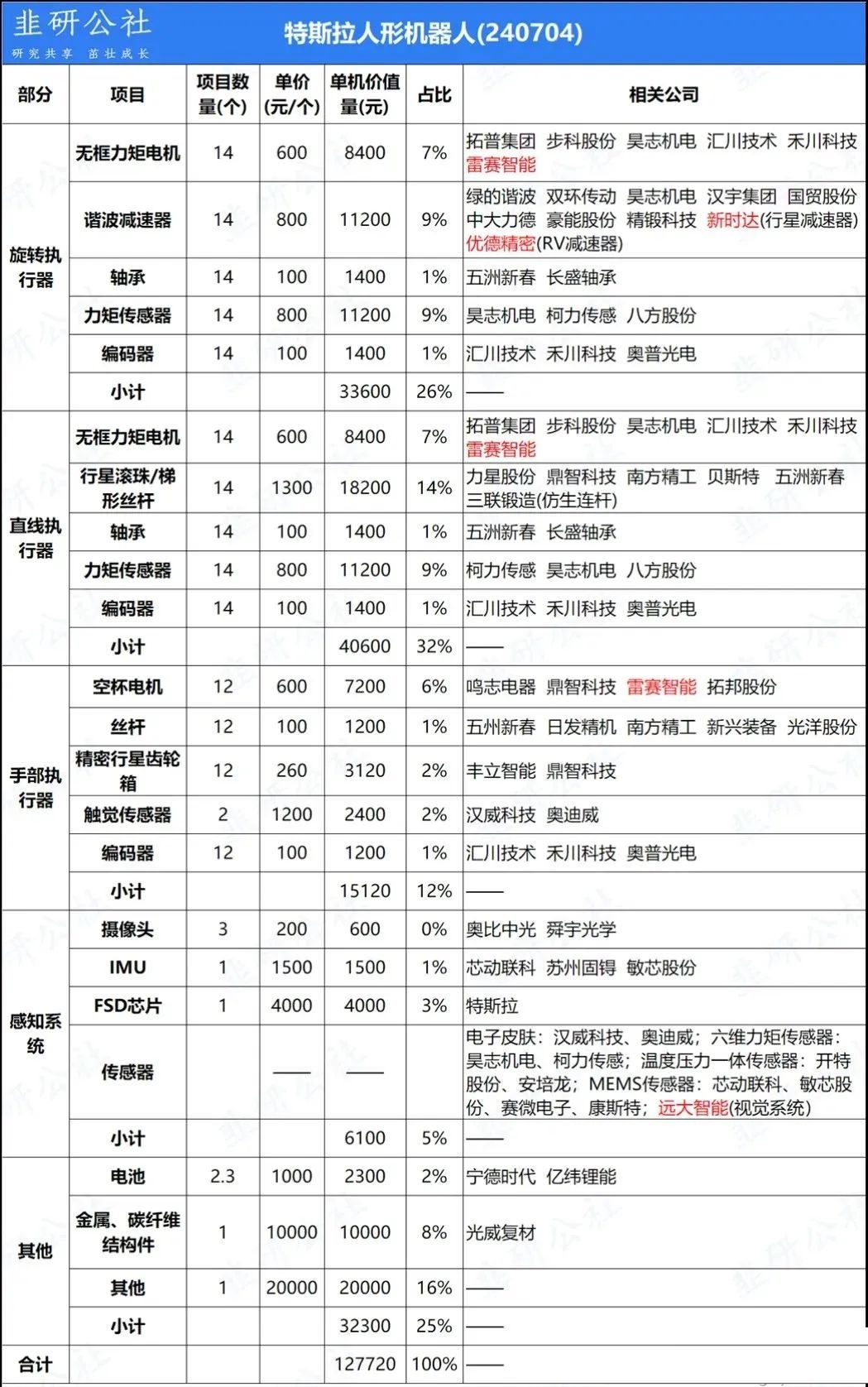 全产业链能力是AI竞争关键