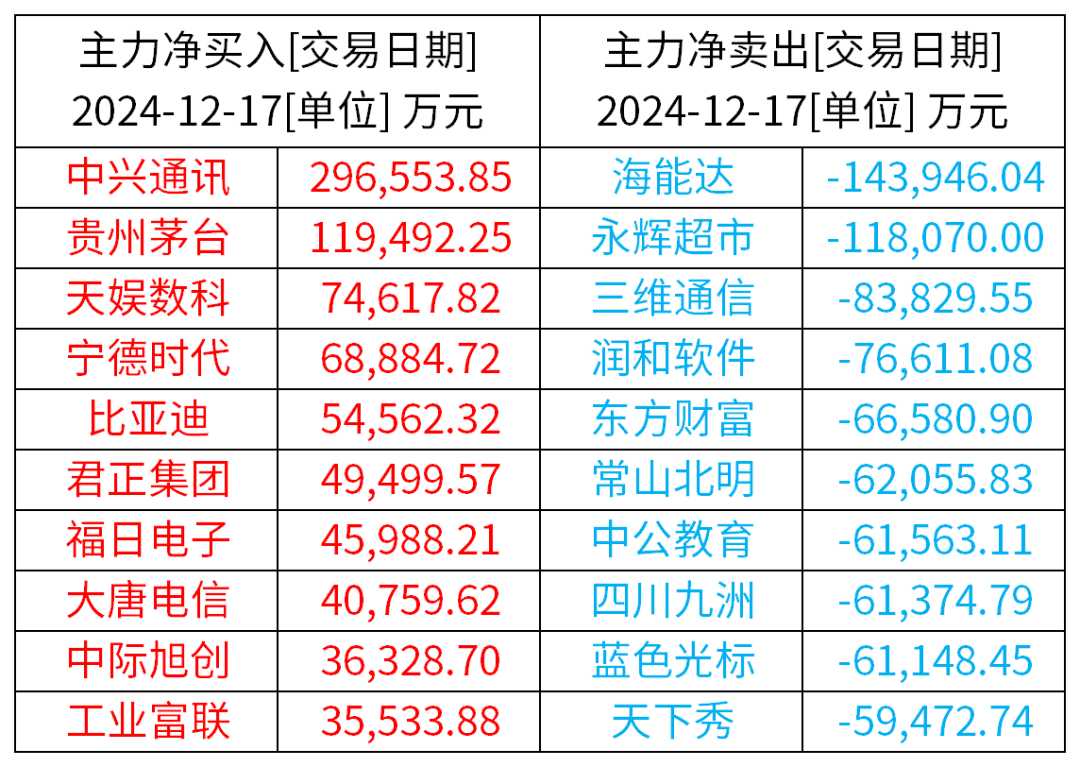 支持企业融资 强化市值管理 提高并购重组质效 多地出台有力举措推动资本市场高质量发展