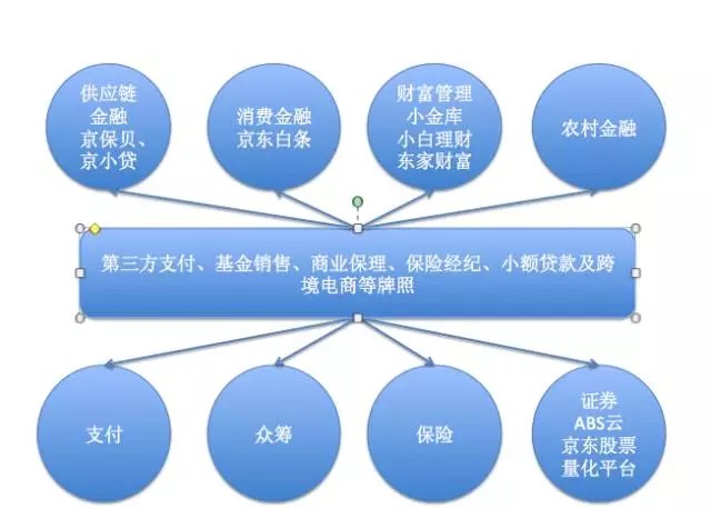 ST观典内控再出纰漏，因存在无商业实质保理业务收监管函