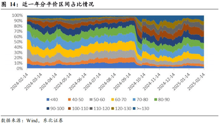 2月20日东亚转债上涨0.13%，转股溢价率27.16%