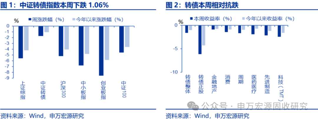 2月20日冠盛转债上涨0.11%，转股溢价率6.03%