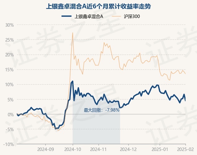 2月21日基金净值：上银慧兴盈债券最新净值1.0549，跌0.13%