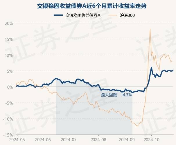 2月21日基金净值：华富63个月定期开放债券最新净值1.087，涨0.07%