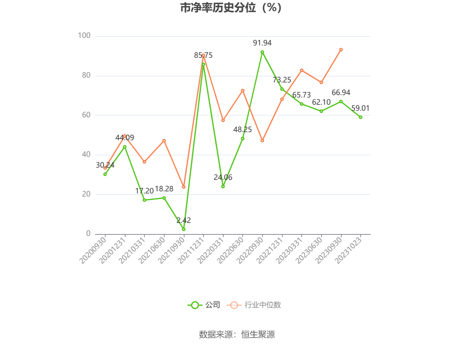 松原股份：获得国内知名汽车制造商项目定点 未来有望获得更多订单