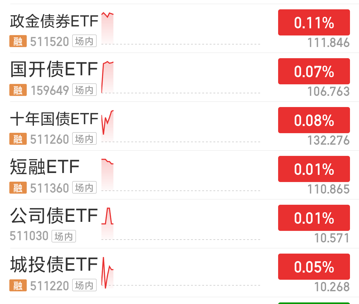 2月20日精工转债上涨0.06%，转股溢价率76.6%