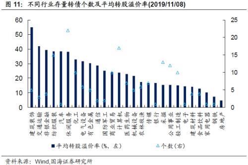 2月20日精工转债上涨0.06%，转股溢价率76.6%