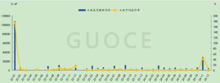 2月20日宏柏转债上涨3.91%，转股溢价率11.72%