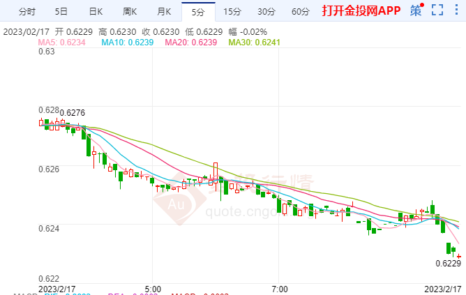 2月20日合兴转债上涨0.34%，转股溢价率27.15%