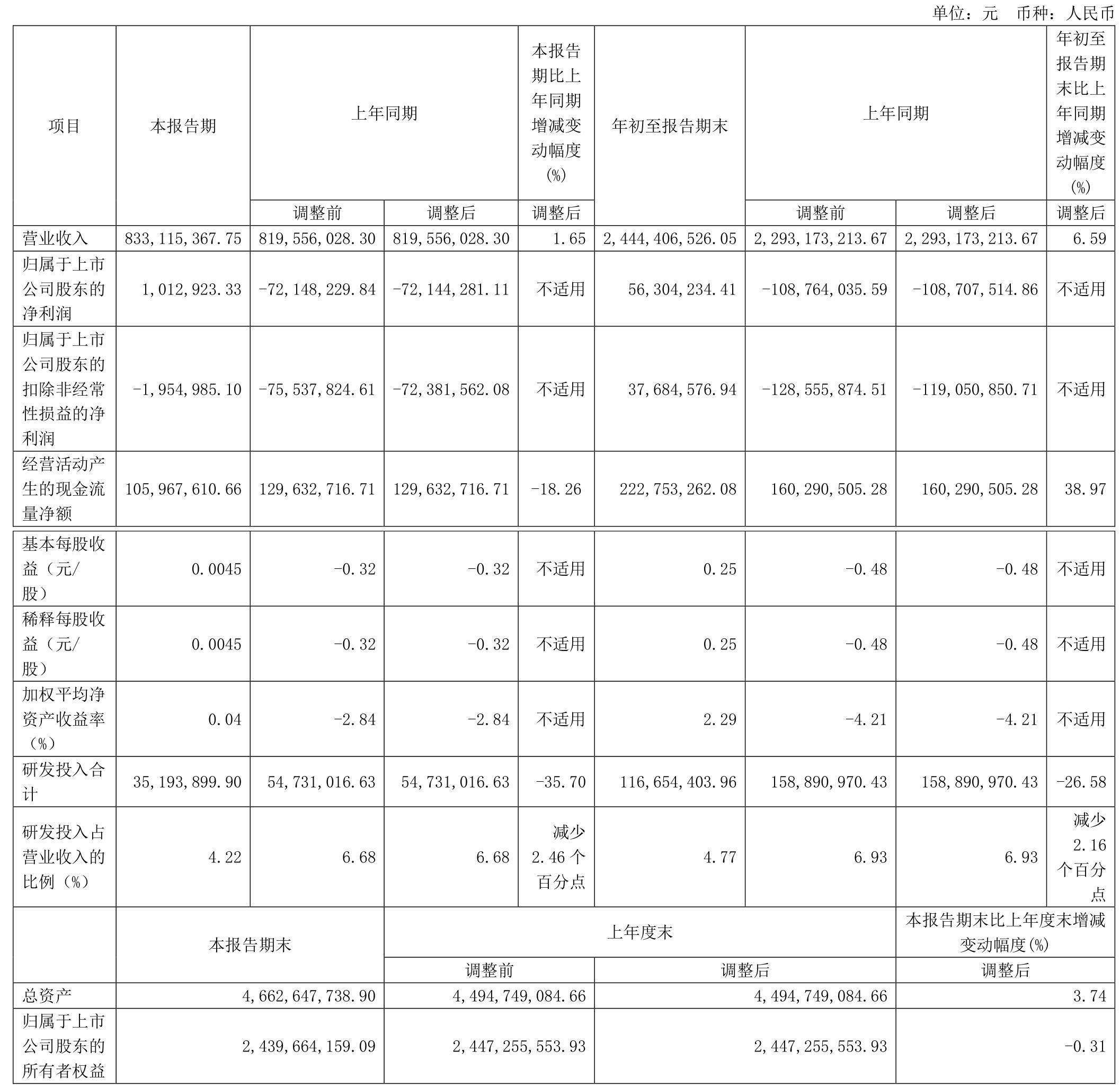 2月20日亚药转债上涨0.31%，转股溢价率4.96%